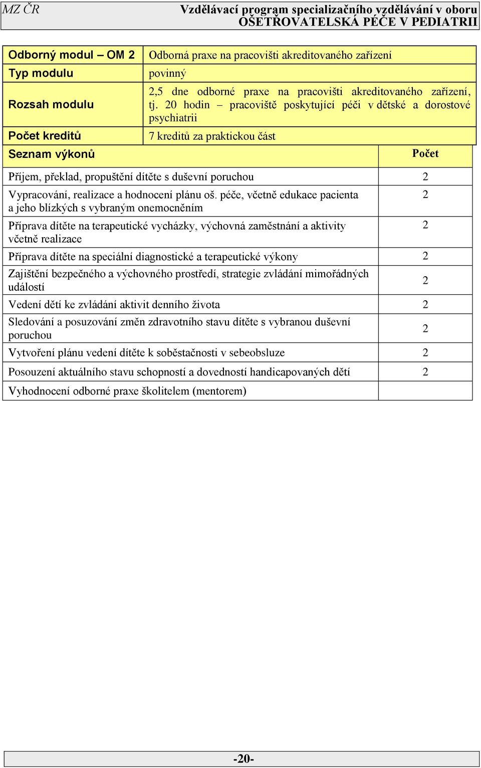 oš. péče, včetně edukace pacienta a jeho blízkých s vybraným onemocněním Příprava dítěte na terapeutické vycházky, výchovná zaměstnání a aktivity včetně realizace Příprava dítěte na speciální