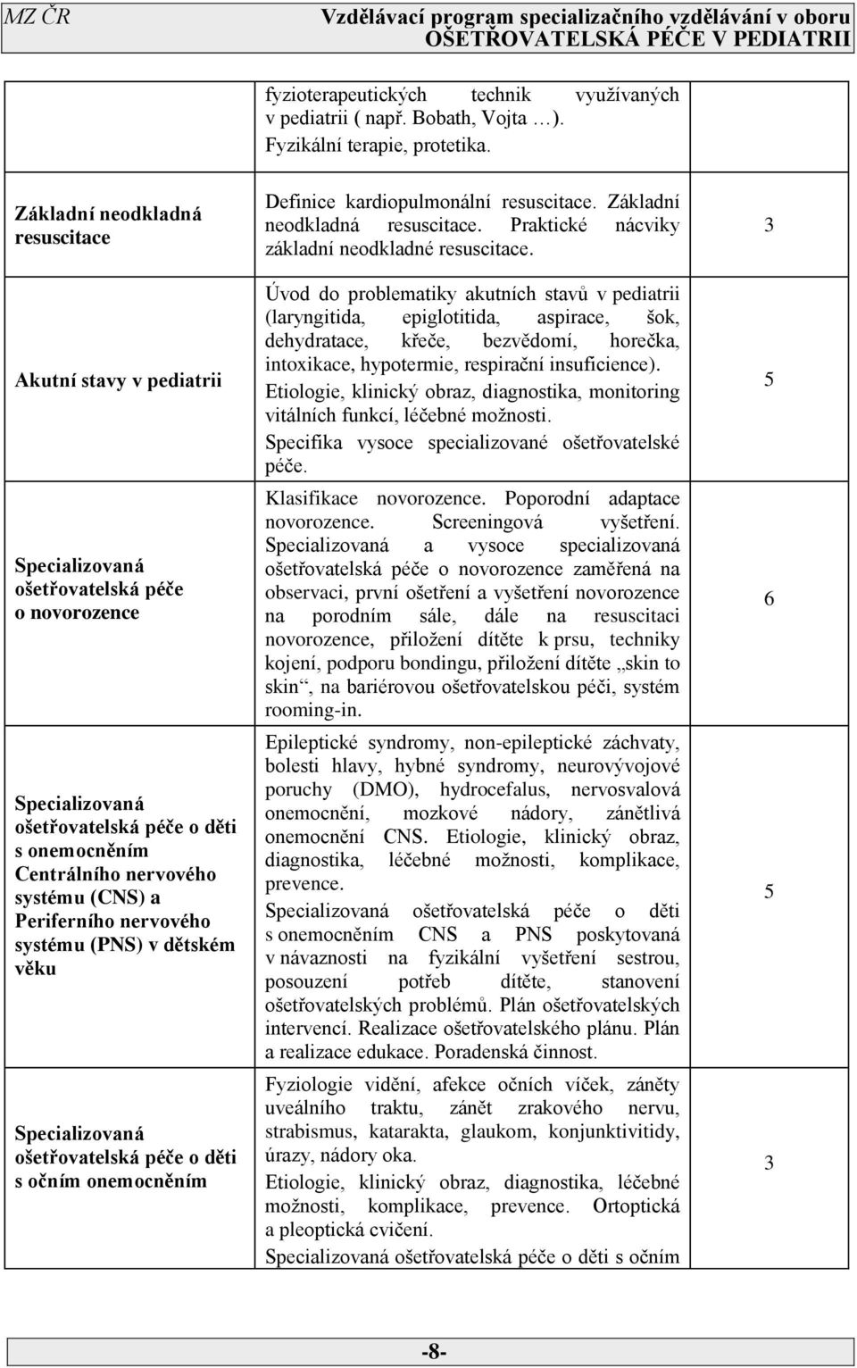 očním onemocněním Definice kardiopulmonální resuscitace. Základní neodkladná resuscitace. Praktické nácviky základní neodkladné resuscitace.