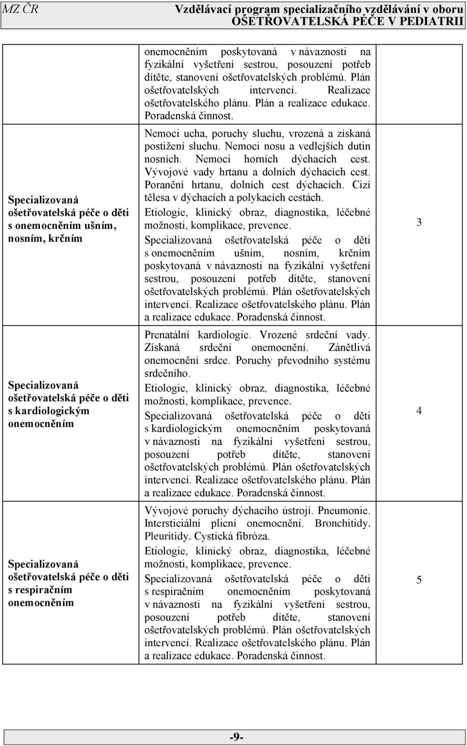 Nemoci ucha, poruchy sluchu, vrozená a získaná postižení sluchu. Nemoci nosu a vedlejších dutin nosních. Nemoci horních dýchacích cest. Vývojové vady hrtanu a dolních dýchacích cest.