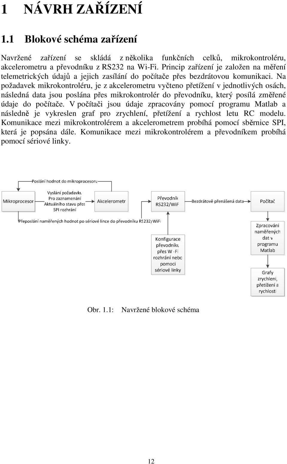 Na požadavek mikrokontroléru, je z akcelerometru vyčteno přetížení v jednotlivých osách, následná data jsou poslána přes mikrokontrolér do převodníku, který posílá změřené údaje do počítače.