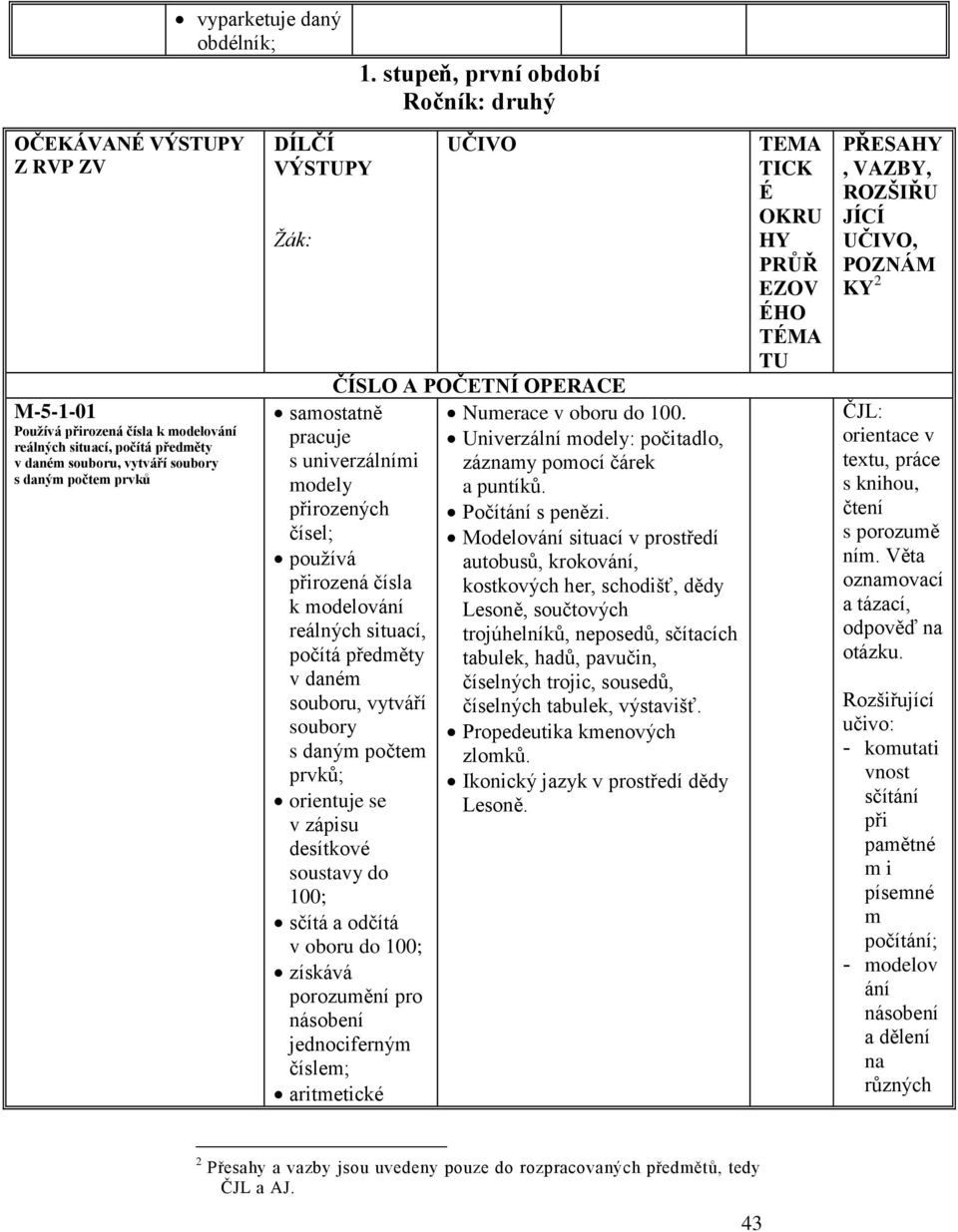 DÍLČÍ VÝSTUPY Žák: UČIVO ČÍSLO A POČETNÍ OPERACE samostatně pracuje s univerzálními modely přirozených čísel; používá přirozená čísla k modelování reálných situací, počítá předměty v daném souboru,