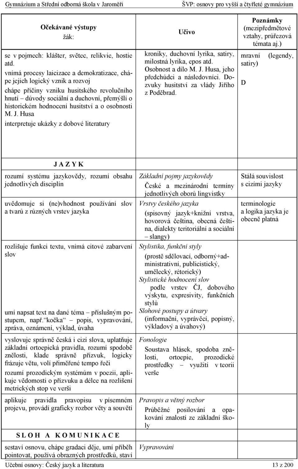 o osobnosti M. J. Husa interpretuje ukázky z dobové literatury kroniky, duchovní lyrika, satiry, milostná lyrika, epos atd. Osobnost a dílo M. J. Husa, jeho předchůdci a následovníci.