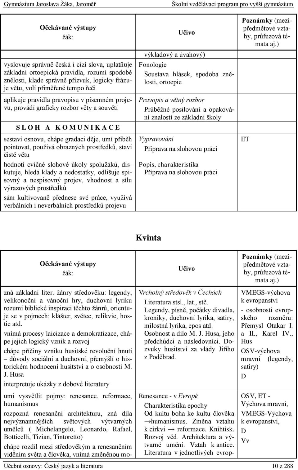 větu hodnotí cvičné slohové úkoly spolužáků, diskutuje, hledá klady a nedostatky, odlišuje spisovný a nespisovný projev, vhodnost a sílu výrazových prostředků sám kultivovaně přednese své práce,