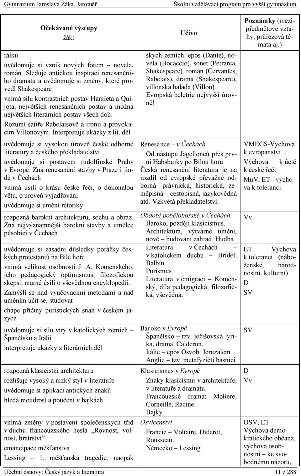 literárních postav všech dob. Rozumí satiře Rabelaisově a ironii a provokacím Villonovým. Interpretuje ukázky z lit.