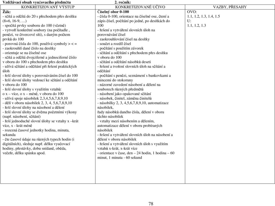 soubory (na počítadle, penězi, ve čtvercové síti), s daným počtem prvků do 100 - porovná čísla do 100, používá symboly > < = - zaokrouhlí dané číslo na desítky - orientuje se na číselné ose - sčítá a