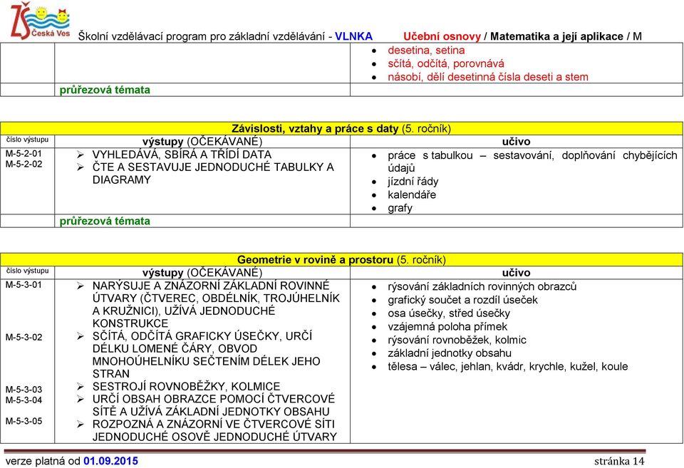 kalendáře grafy Geometrie v rovině a prostoru (5.