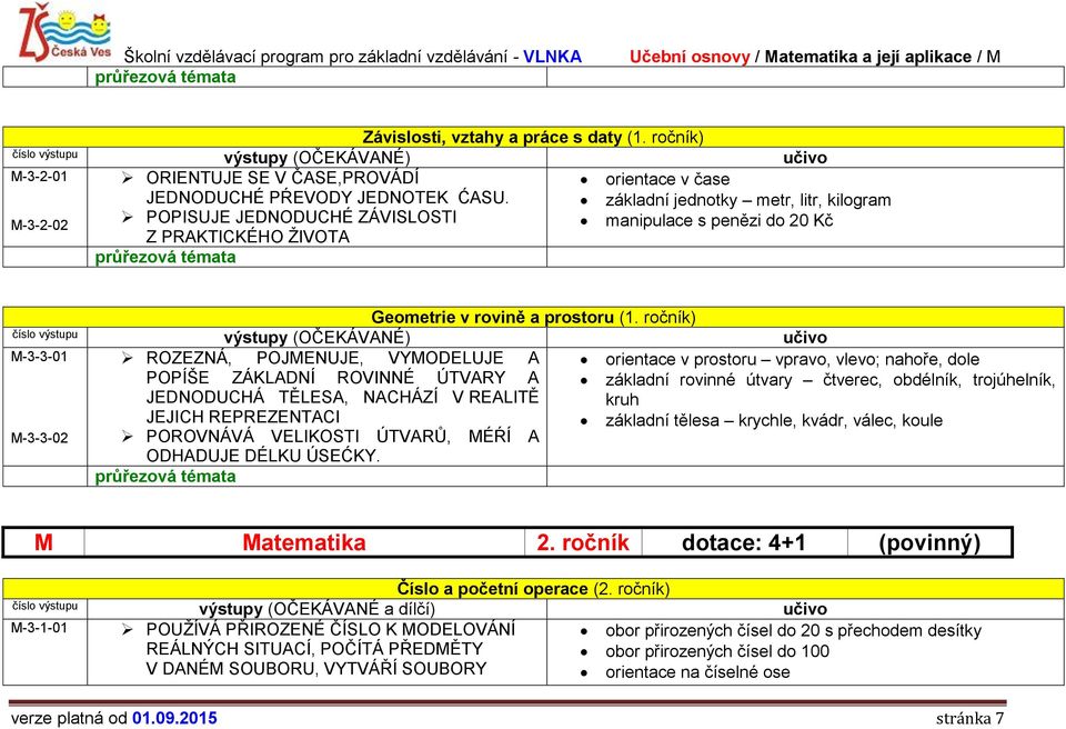 ročník) výstupy (OČEKÁVANÉ) učivo M-3-3-01 ROZEZNÁ, POJMENUJE, VYMODELUJE A orientace v prostoru vpravo, vlevo; nahoře, dole POPÍŠE ZÁKLADNÍ ROVINNÉ ÚTVARY A základní rovinné útvary čtverec,