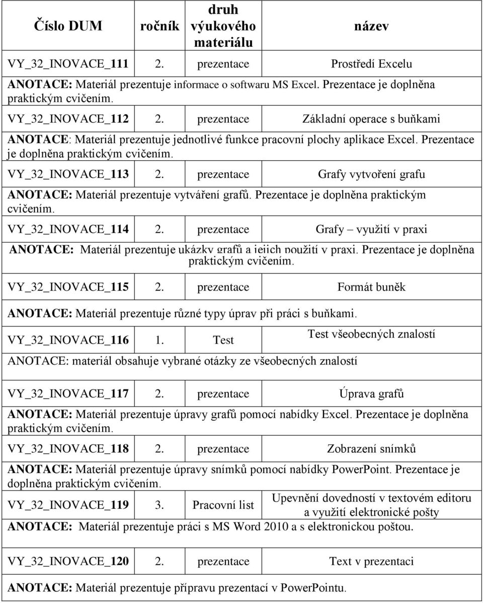 prezentace Grafy vytvoření grafu ANOTACE: Materiál prezentuje vytváření grafů. Prezentace je doplněna praktickým cvičením. VY_32_INOVACE_114 2.