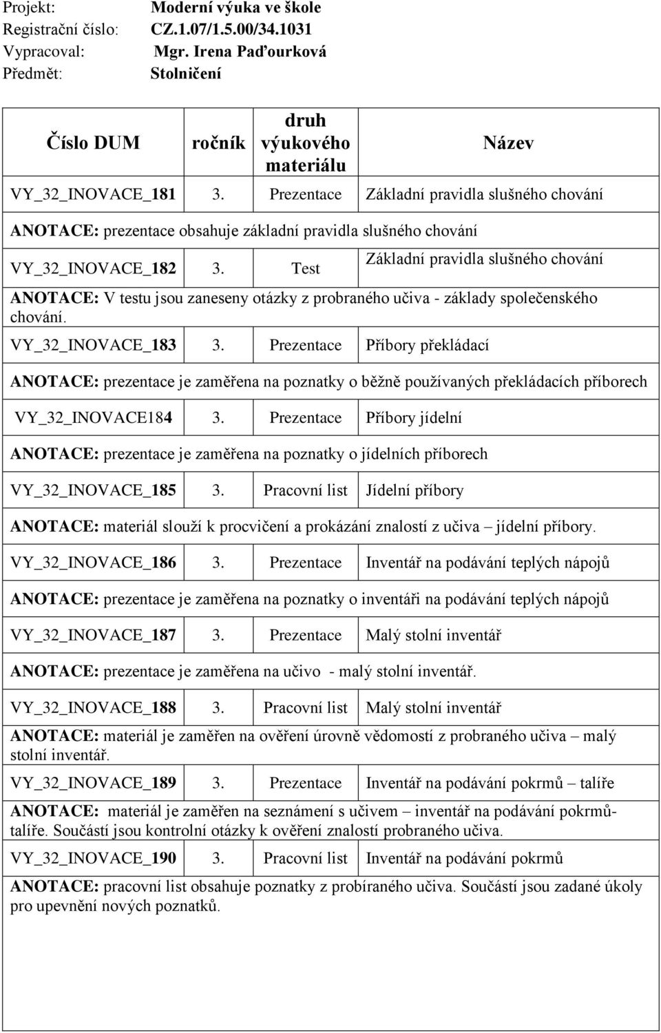 Test Základní pravidla slušného chování ANOTACE: V testu jsou zaneseny otázky z probraného učiva - základy společenského chování. VY_32_INOVACE_183 3.