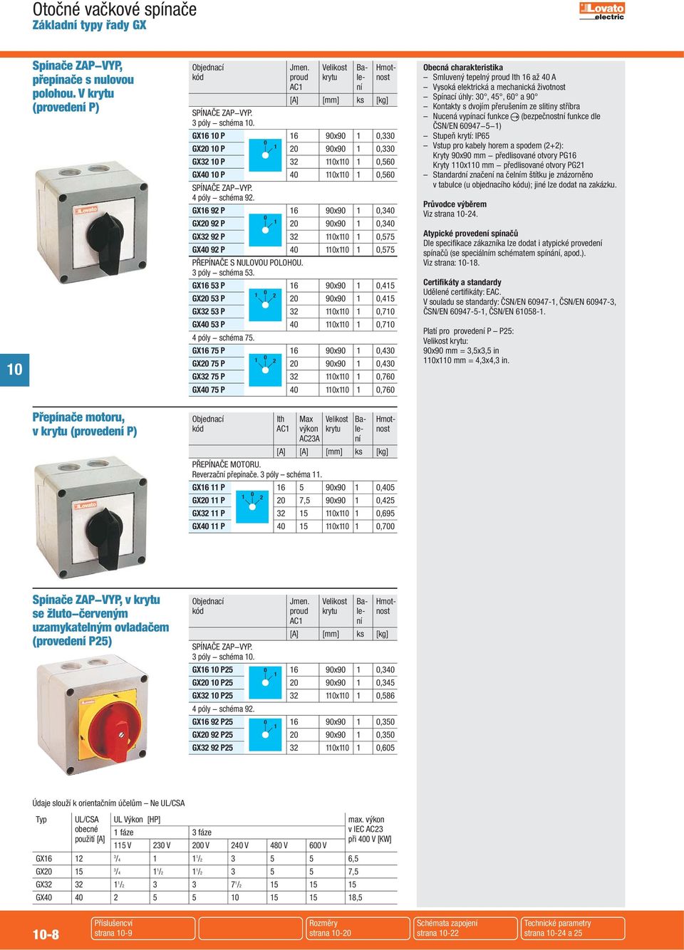 GX6 53 P 6 9x9,45 GX 53 P 9x9,45 GX3 53 P 3 x,7 GX4 53 P 4 x,7 4 póly schéma 75.