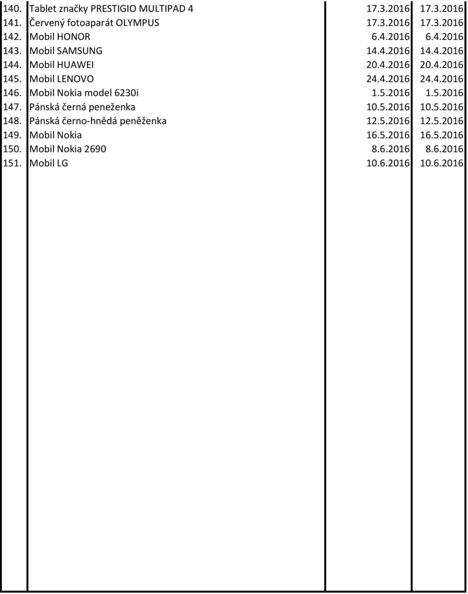 Mobil Nokia model 6230i 1.5.2016 1.5.2016 147. Pánská černá peneženka 10.5.2016 10.5.2016 148. Pánská černo-hnědá peněženka 12.5.2016 12.