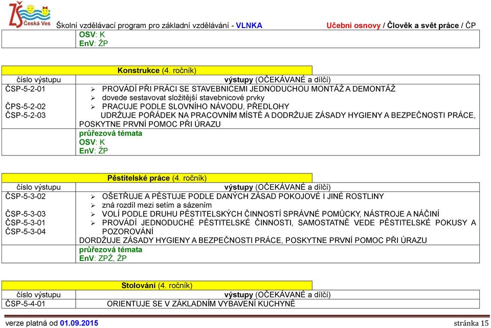 DODRŽUJE ZÁSADY HYGIENY A BEZPEČNOSTI PRÁCE, POSKYTNE PRVNÍ POMOC PŘI ÚRAZU ČSP-5-3-02 ČSP-5-3-03 ČSP-5-3-01 ČSP-5-3-04 Pěstitelské práce (4.