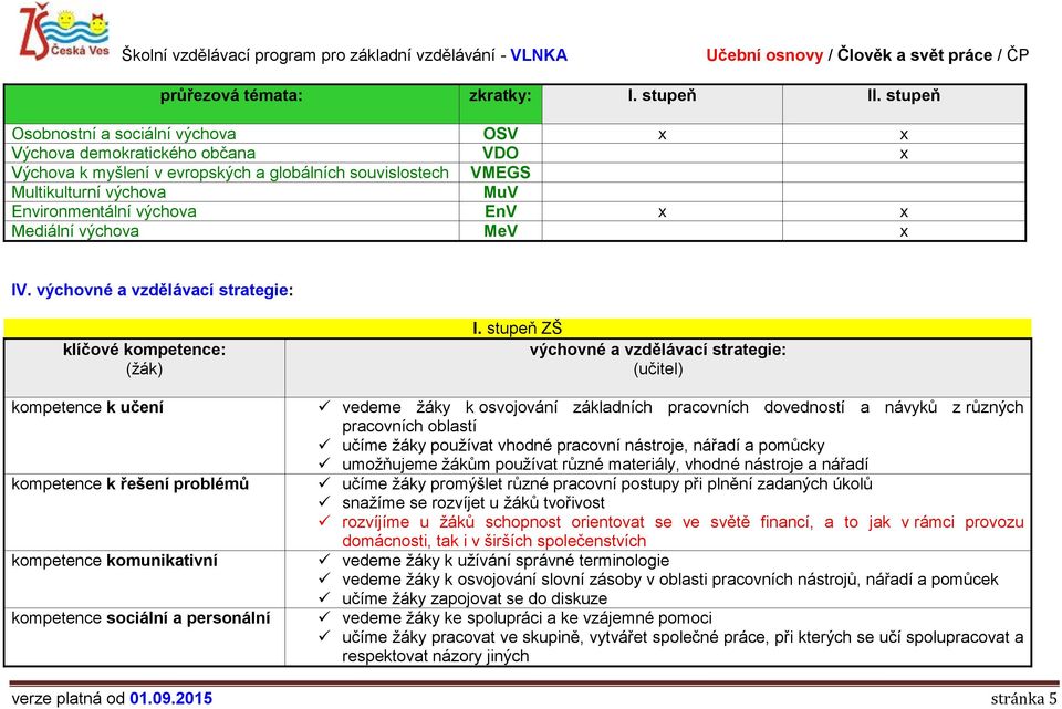 x x Mediální výchova MeV x IV. výchovné a vzdělávací strategie: klíčové kompetence: (žák) kompetence k učení kompetence k řešení problémů kompetence komunikativní kompetence sociální a personální I.
