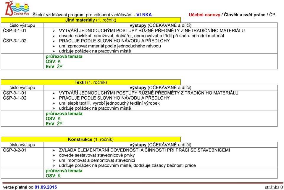 SLOVNÍHO NÁVODU A PŘEDLOHY umí zpracovat materiál podle jednoduchého návodu udržuje pořádek na pracovním místě ČSP-3-1-01 ČSP-3-1-02 Textil (1.