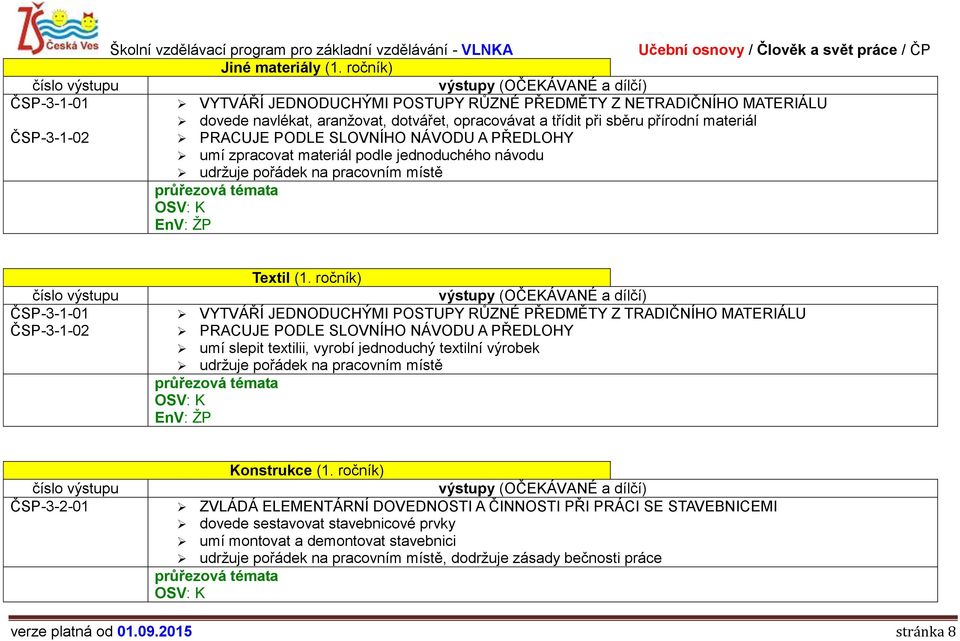 SLOVNÍHO NÁVODU A PŘEDLOHY umí zpracovat materiál podle jednoduchého návodu udržuje pořádek na pracovním místě ČSP-3-1-01 ČSP-3-1-02 Textil (1.