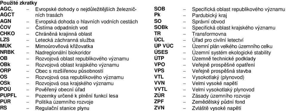 Mimoúrovňová křižovatka ÚP VÚC Územní plán velkého územního celku NRBK Nadregionální biokoridor ÚSES Územní systém ekologické stability OB Rozvojová oblast republikového významu ÚTP Územně technické