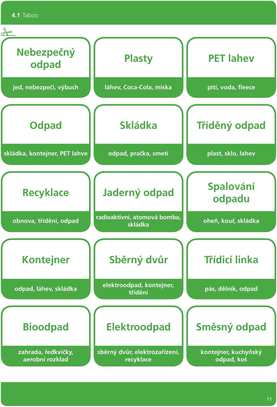 skládka Spalování odpadu oheň, kouř, skládka Kontejner Sběrný dvůr Třídicí linka odpad, láhev, skládka elektroodpad, kontejner, třídění pás,