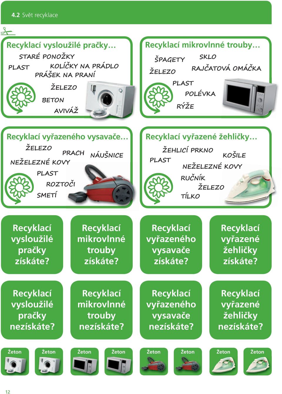 RUČNÍK ŽELEZO TÍLKO Recyklací vysloužilé pračky získáte? Recyklací mikrovlnné trouby získáte? Recyklací vyřazeného vysavače získáte? Recyklací vyřazené žehličky získáte?