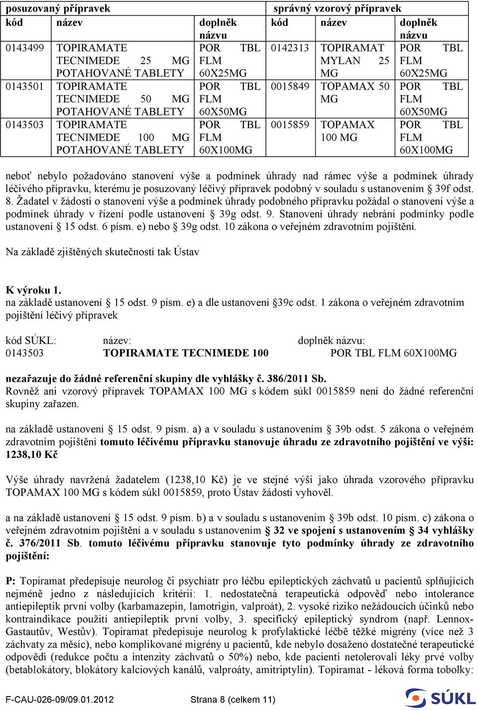 TBL MG FLM 60X50MG 0015859 TOPAMAX POR TBL 100 MG FLM 60X100MG neboť nebylo požadováno stanovení výše a podmínek úhrady nad rámec výše a podmínek úhrady léčivého přípravku, kterému je posuzovaný