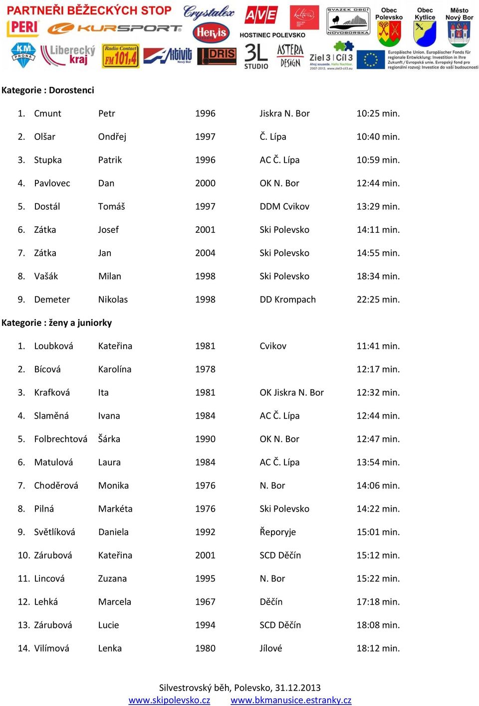 Demeter Nikolas 1998 DD Krompach 22:25 min. Kategorie : ženy a juniorky 1. Loubková Kateřina 1981 Cvikov 11:41 min. 2. Bícová Karolína 1978 12:17 min. 3. Krafková Ita 1981 OK Jiskra N. Bor 12:32 min.