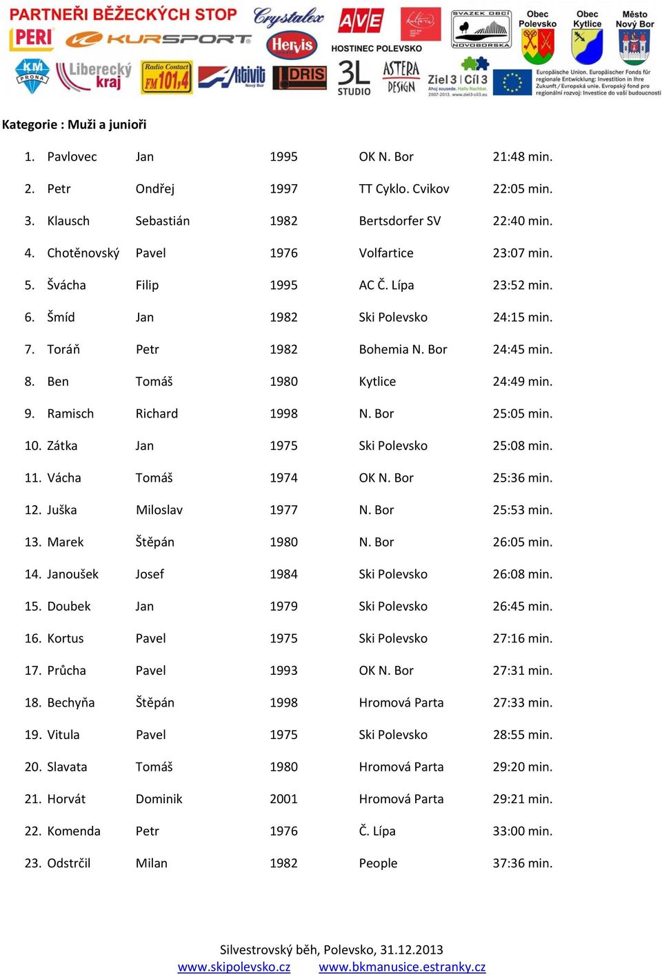 Ben Tomáš 1980 Kytlice 24:49 min. 9. Ramisch Richard 1998 N. Bor 25:05 min. 10. Zátka Jan 1975 Ski Polevsko 25:08 min. 11. Vácha Tomáš 1974 OK N. Bor 25:36 min. 12. Juška Miloslav 1977 N.