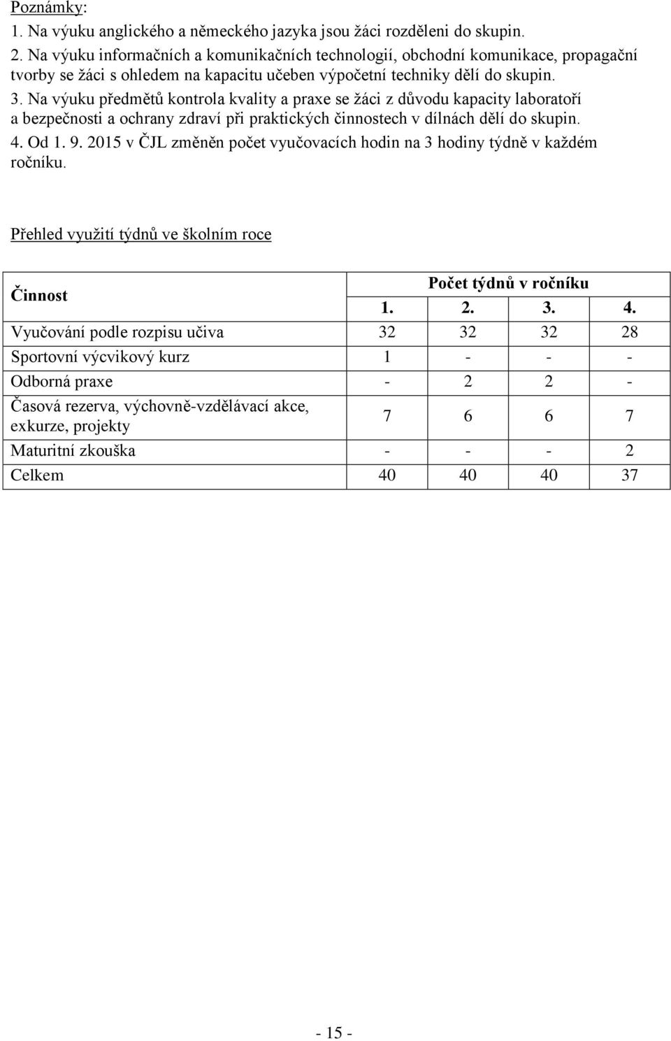 Na výuku předmětů kontrola kvality a praxe se žáci z důvodu kapacity laboratoří a bezpečnosti a ochrany zdraví při praktických činnostech v dílnách dělí do skupin. 4. Od 1. 9.