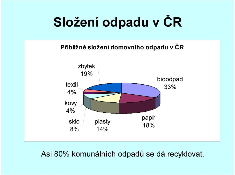 kovy 4% sklo plasty 8% 14% papír 18%