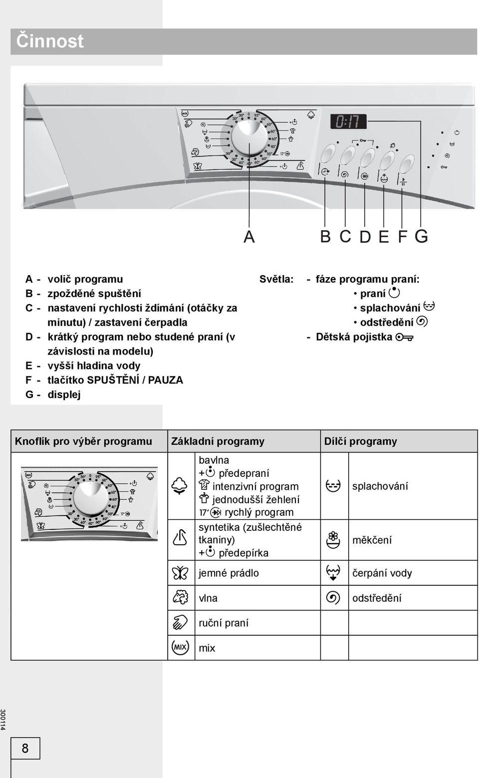 splachování odstředění - Dětská pojistka Knoflík pro výběr programu Základní programy Dílčí programy bavlna + předepraní intenzivní program