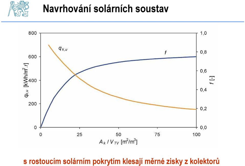 solárním pokrytím