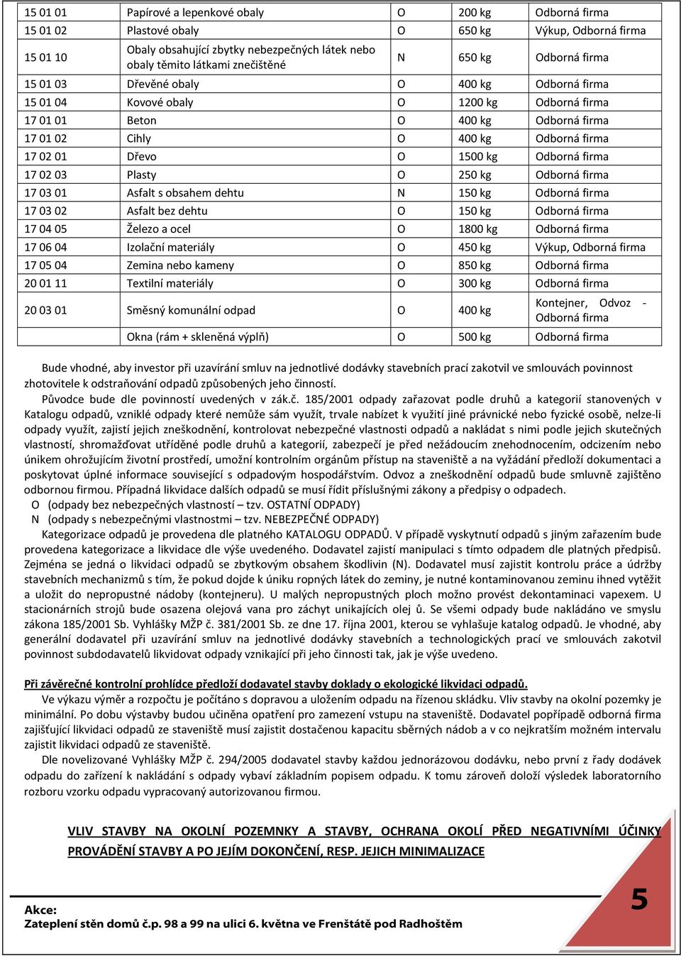 firma 17 02 01 Dřevo O 1500 kg Odborná firma 17 02 03 Plasty O 250 kg Odborná firma 17 03 01 Asfalt s obsahem dehtu N 150 kg Odborná firma 17 03 02 Asfalt bez dehtu O 150 kg Odborná firma 17 04 05