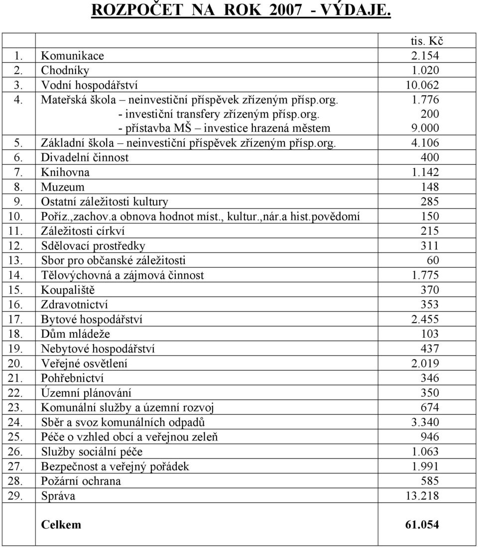 Knihovna 1.142 8. Muzeum 148 9. Ostatní záležitosti kultury 285 10. Poříz.,zachov.a obnova hodnot míst., kultur.,nár.a hist.povědomí 150 11. Záležitosti církví 215 12. Sdělovací prostředky 311 13.