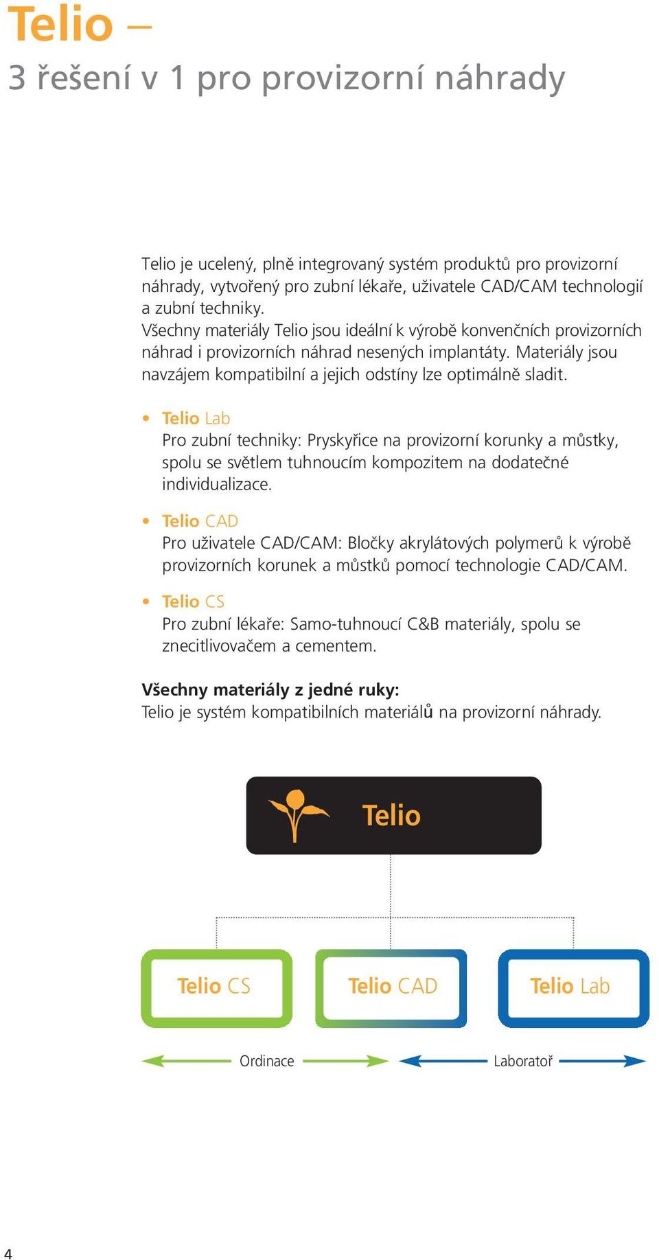 Telio Lab Pro zubní techniky: Pryskyfiice na provizorní korunky a mûstky, spolu se svûtlem tuhnoucím kompozitem na dodateãné individualizace.