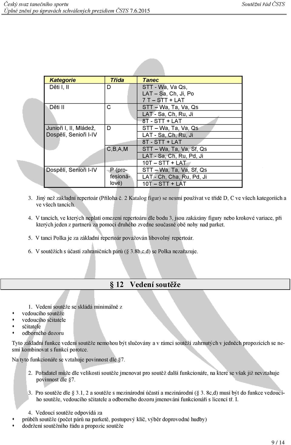 Ch, Cha, Ru, Pd, Ji 10T STT + LAT 3. Jiný než základní repertoár (Příloha č. 2 Katalog figur) se nesmí používat ve třídě D, C ve všech kategoriích a ve všech tancích. 4.