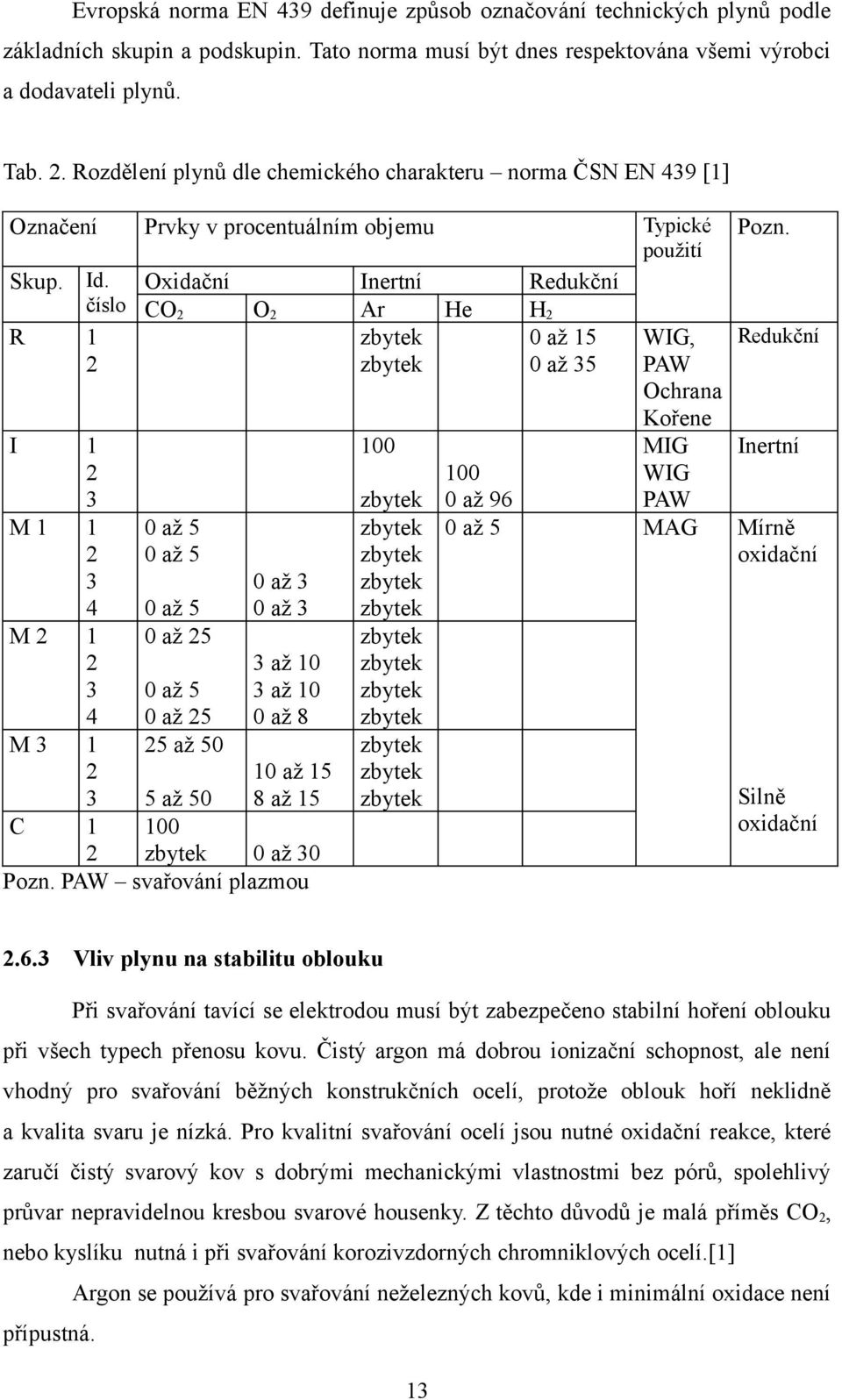 Oxidační číslo CO2 R O2 1 2 I 1 2 3 M1 1 0 až 5 2 0 až 5 3 0 až 3 4 0 až 5 0 až 3 M2 1 0 až 25 2 3 až 10 3 0 až 5 3 až 10 4 0 až 25 0 až 8 M3 1 25 až 50 2 10 až 15 3 5 až 50 8 až 15 C 1 100 2 zbytek