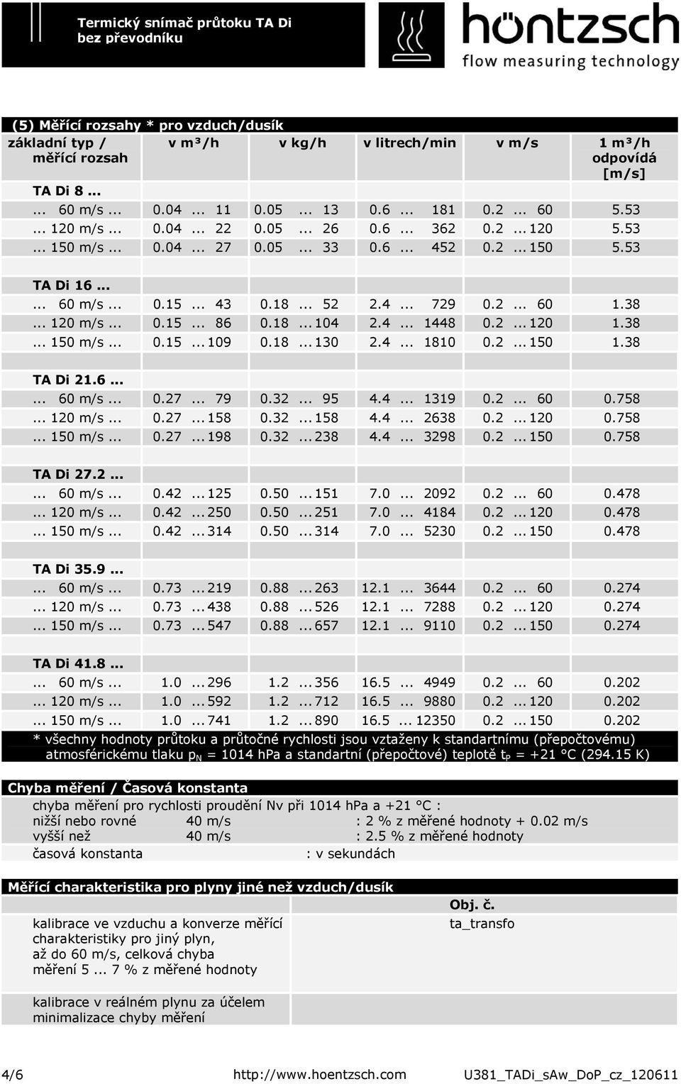 .. 120 m/s... 0.15... 86 0.18... 104 2.4... 1448 0.2... 120 1.38... 150 m/s... 0.15... 109 0.18... 130 2.4... 1810 0.2... 150 1.38 TA Di 21.6...... 60 m/s... 0.27... 79 0.32... 95 4.4... 1319 0.2... 60 0.