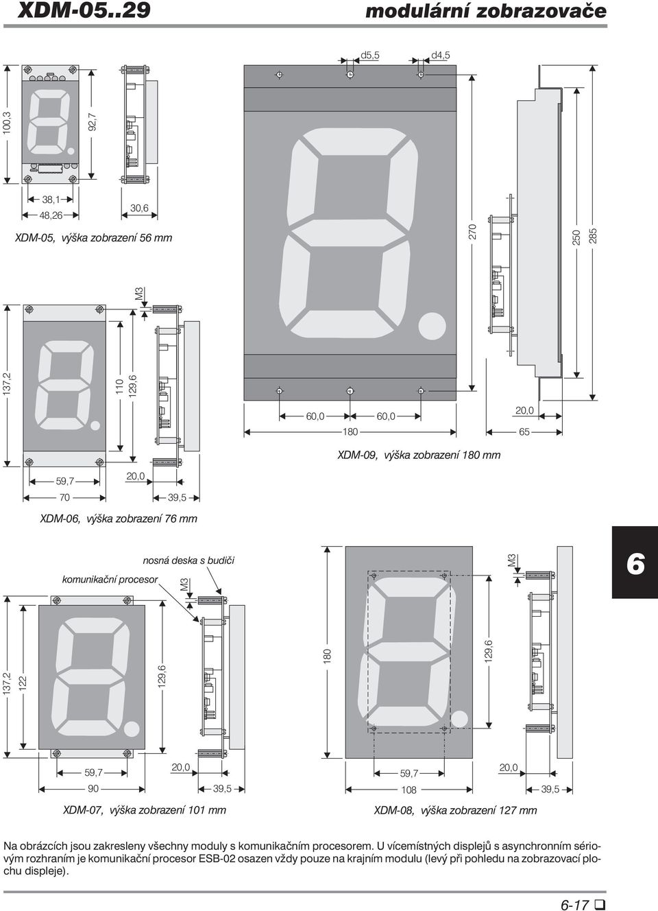 129, 180 129, 137,2 110 129, M3 100,3 92,7 20,0 59,7 70 39,5 XDM-0, výška zobrazení 7 mm nosná deska s budiči komunikační procesor 20,0 59,7 20,0 59,7 90 39,5