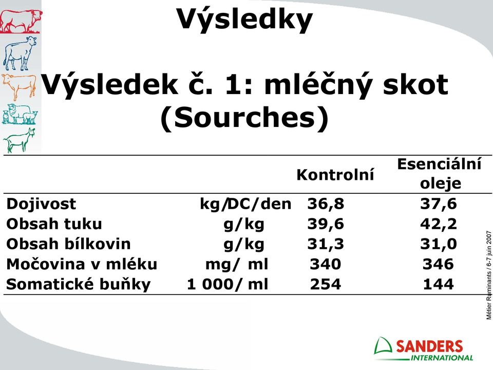 kg/ DC/den 36,8 37,6 Obsah tuku g/kg 39,6 42,2 Obsah bílkovin