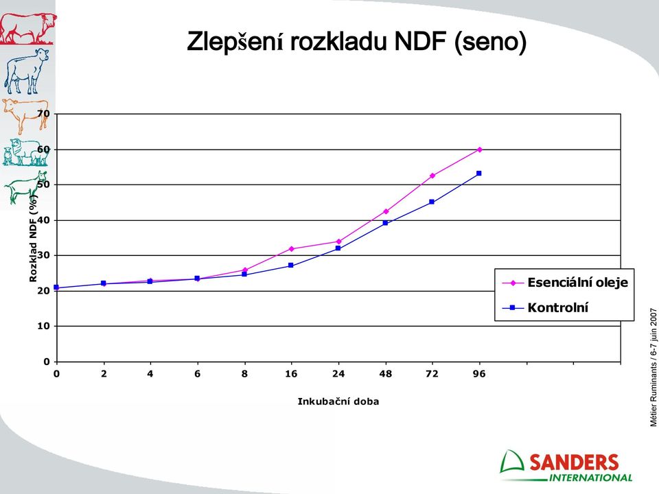 Esenciální oleje Kontrolní 0 0 2