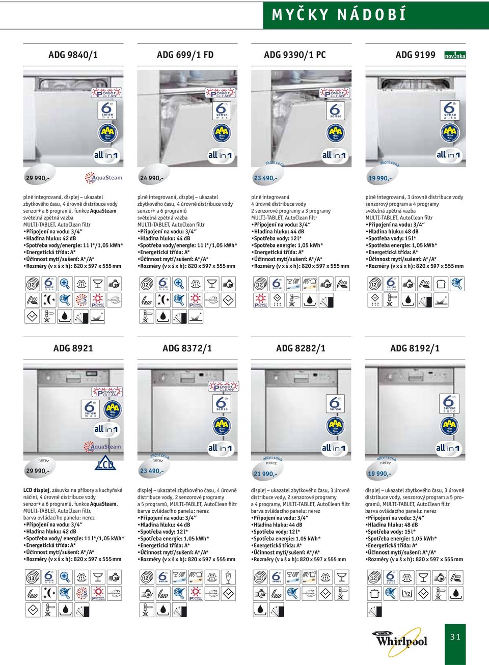 plně integrovaná 4 úrovně distribuce vody 2 senzorové programy a 3 programy plně integrovaná, senzorový program a 4 programy 8921 8372/1 8282/1 8192/1 29 990,- 23 490,- 21 990,- 19 990,- LCD displej,