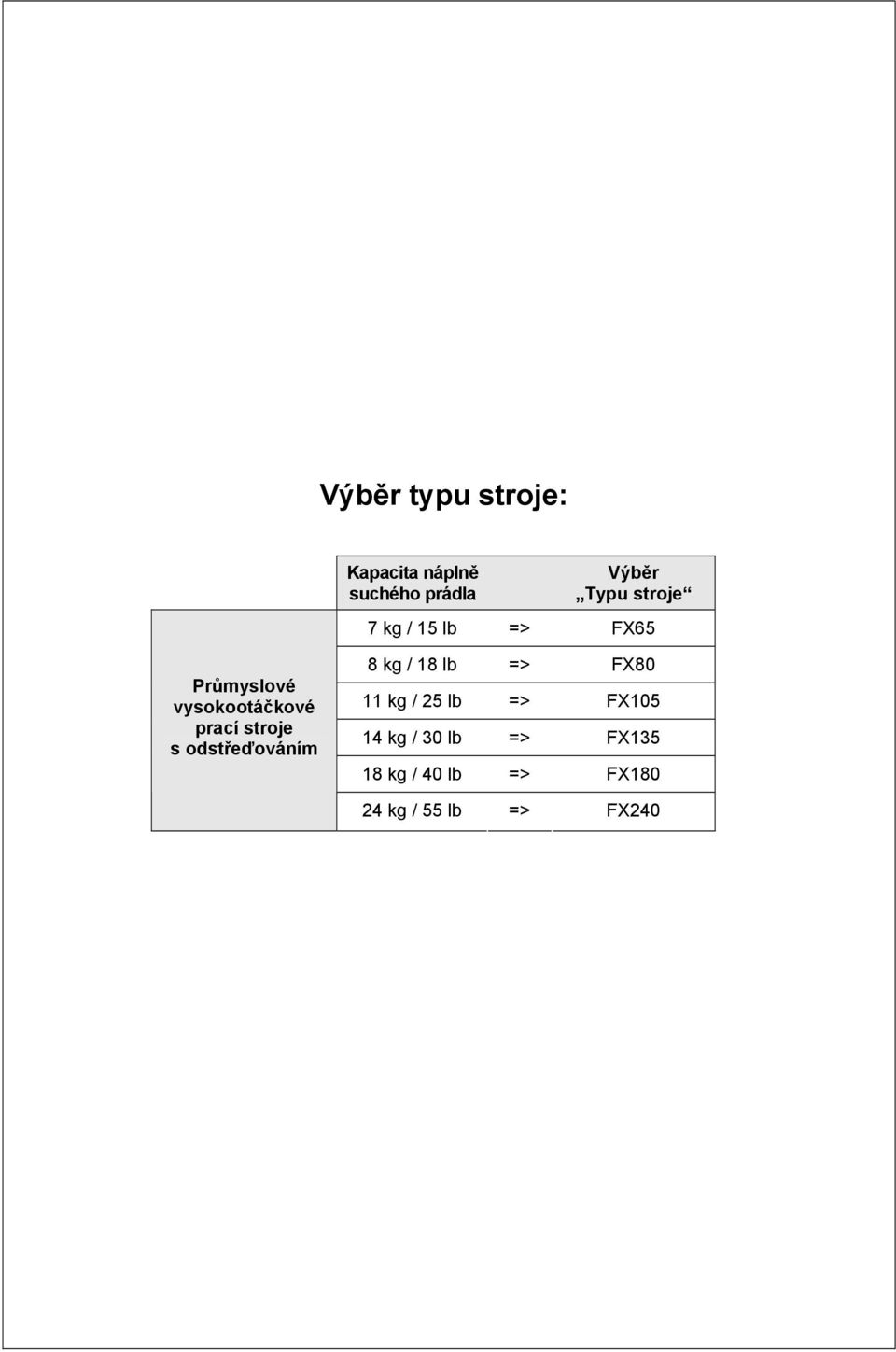 stroje s odstřeďováním 8 kg / 18 lb => FX80 11 kg / 25 lb =>