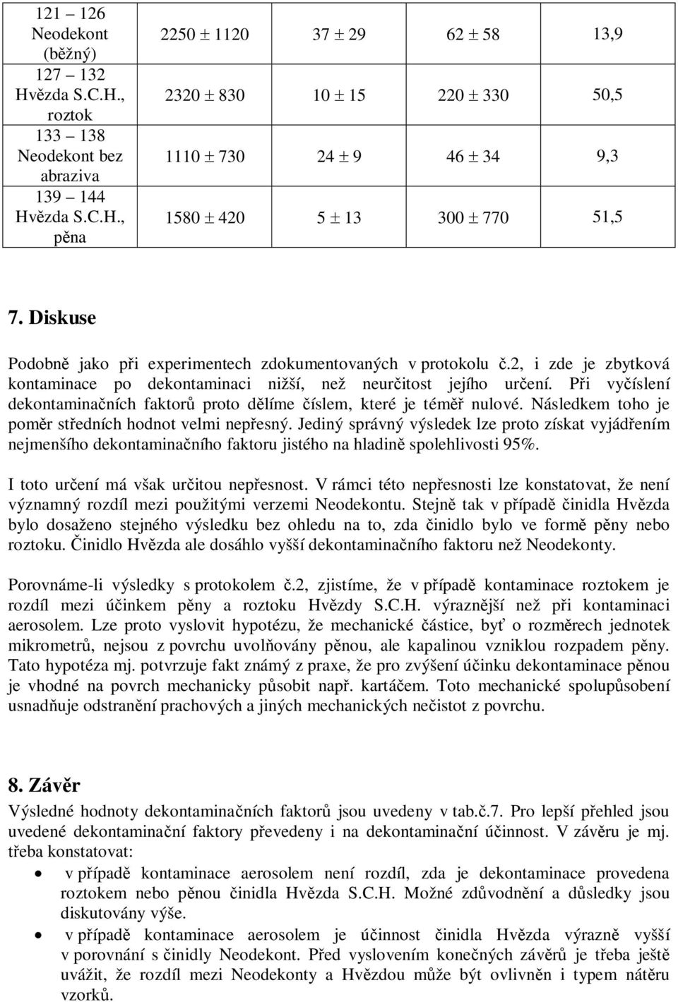 P i vy íslení dekontamina ních faktor proto d líme íslem, které je tém nulové. Následkem toho je pom r st edních hodnot velmi nep esný.