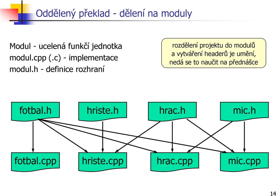 h - definice rozhraní rozdělení projektu do modulů a vytváření headerů