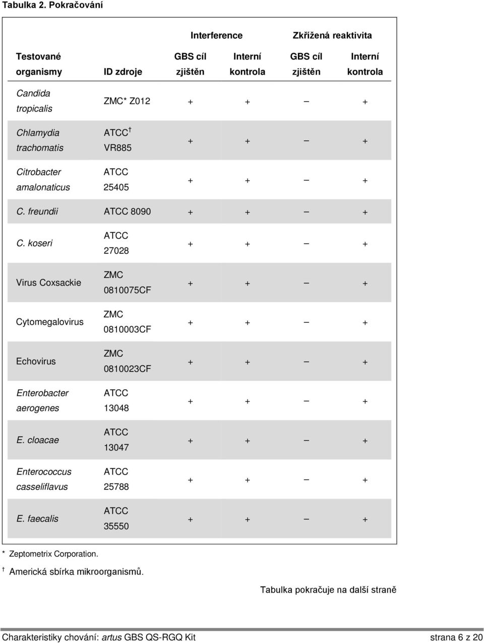 Citrobacter amalonaticus VR885 25405 C. freundii 8090 C. koseri Virus Coxsackie Cytomegalovirus Echovirus Enterobacter aerogenes E.