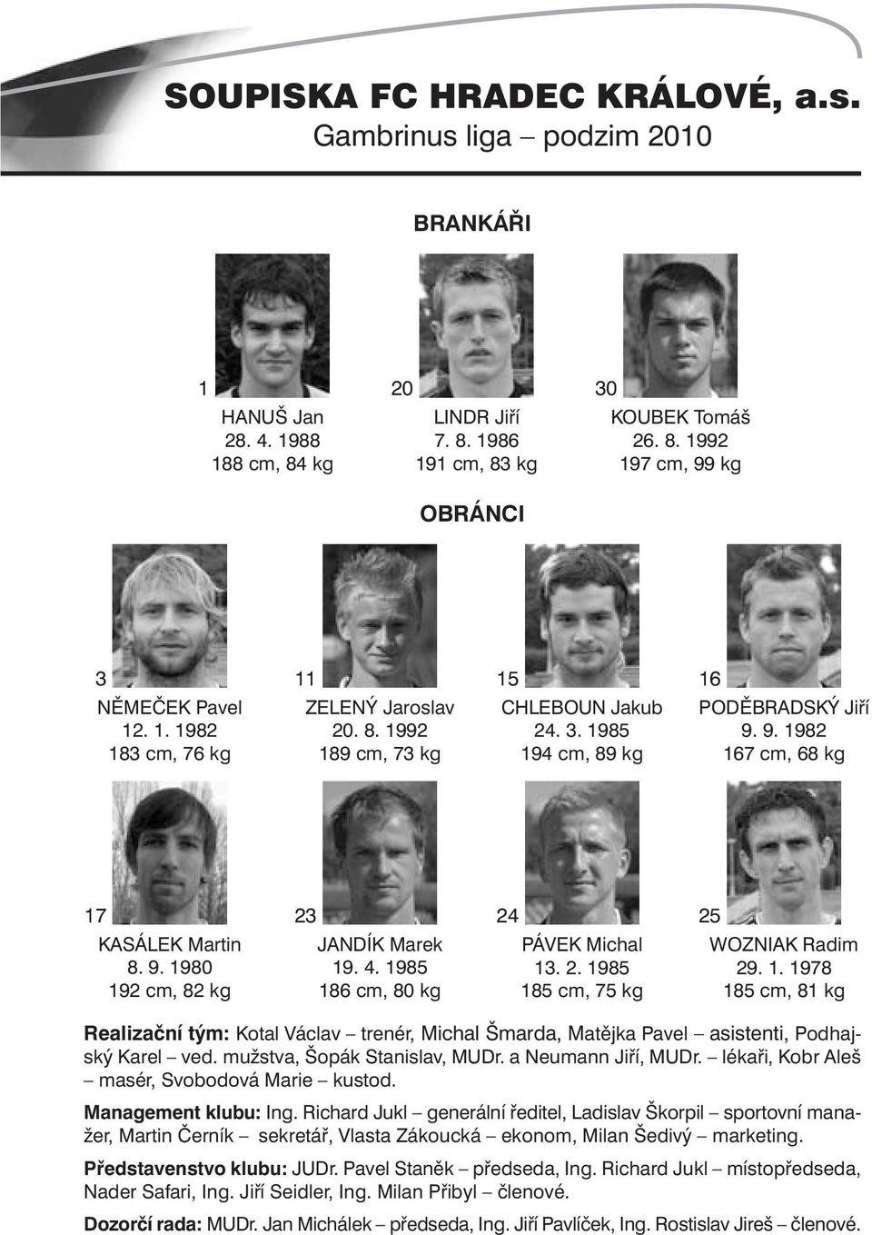 4. 985 86 cm, 80 kg 24 PÁVEK Michal 3. 2. 985 85 cm, 75 kg 25 WOZNIAK Radim 29.. 978 85 cm, 8 kg Realizační tým: Kotal Václav trenér, Michal Šmarda, Matějka Pavel asistenti, Podhajský Karel ved.