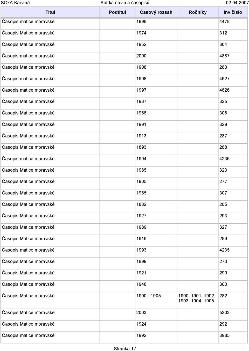 268 Časopis matice moravské 1994 4236 Časopis Matice moravské 1985 323 Časopis Matice moravské 1905 277 Časopis Matice moravské 1955 307 Časopis Matice moravské 1882 265 Časopis Matice moravské 1927