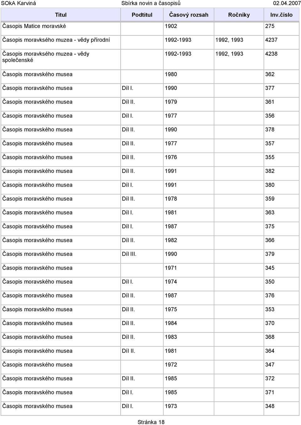 1990 378 Časopis moravského musea Díl II. 1977 357 Časopis moravského musea Díl II. 1976 355 Časopis moravského musea Díl II. 1991 382 Časopis moravského musea Díl I.