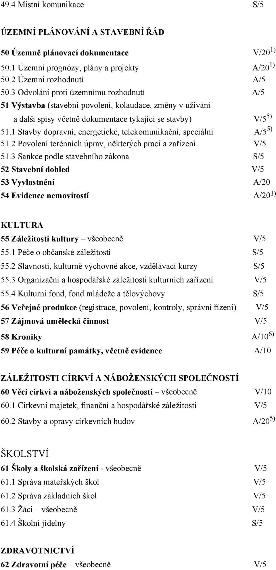 1 Stavby dopravní, energetické, telekomunikační, speciální A/5 5) 51.2 Povolení terénních úprav, některých prací a zařízení V/5 51.