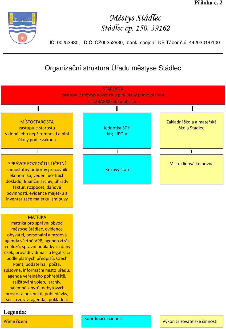 l l l MÍSTOSTAROSTA zastupuje starostu v době jeho nepřítomnosti a plní úkoly podle zákona Jednotka SDH ktg.