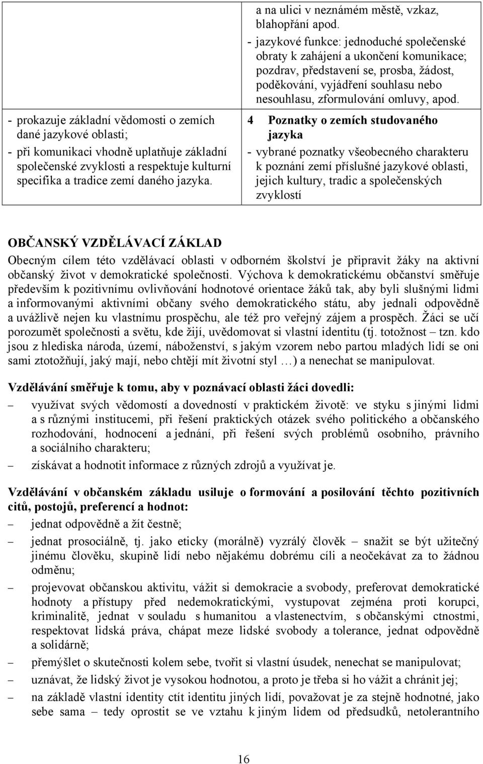 - jazykové funkce: jednoduché společenské obraty k zahájení a ukončení komunikace; pozdrav, představení se, prosba, žádost, poděkování, vyjádření souhlasu nebo nesouhlasu, zformulování omluvy, apod.