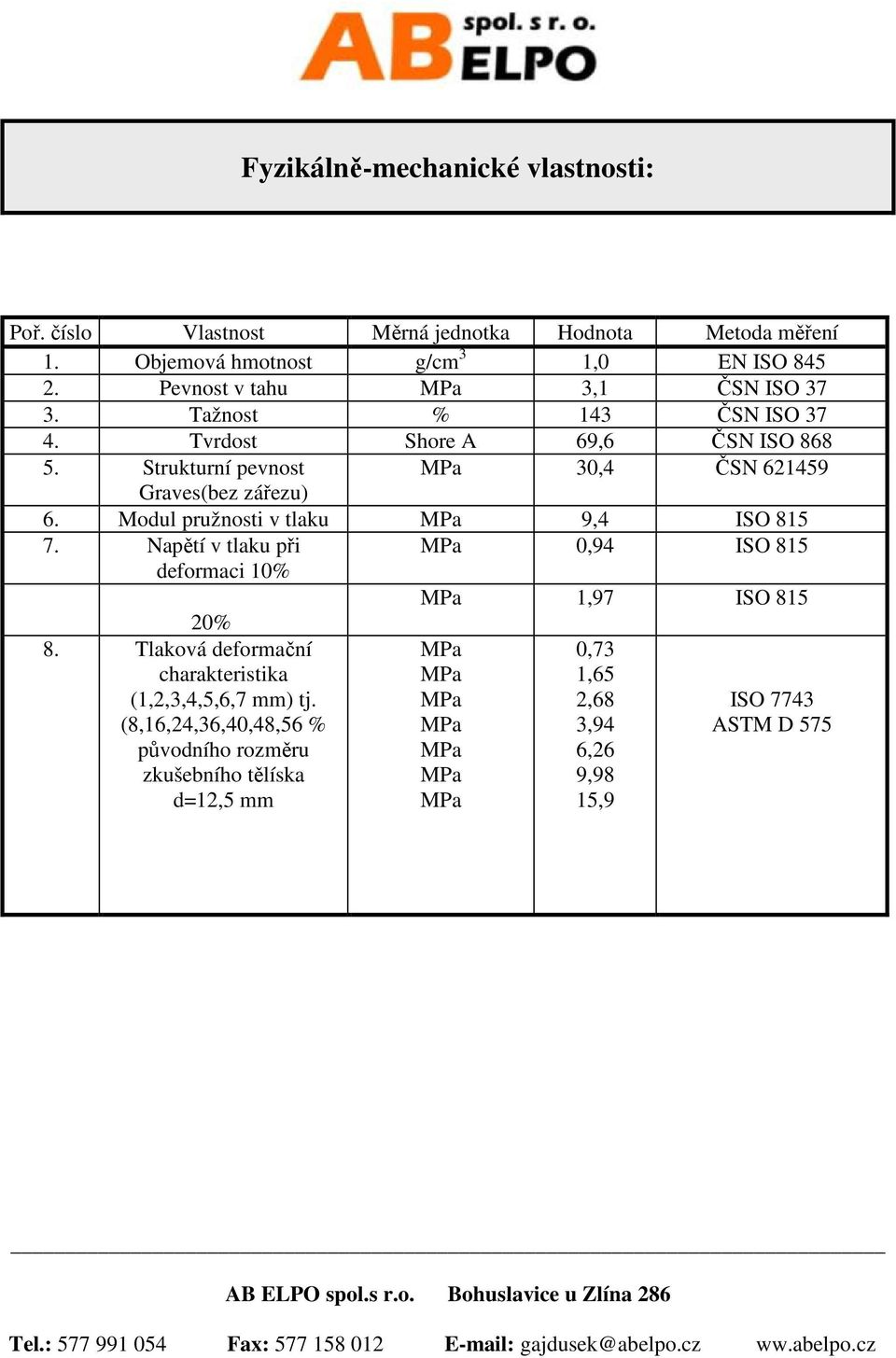 Strukturní pevnost 30,4 ČSN 621459 Graves(bez zářezu) 6. Modul pružnosti v tlaku 9,4 ISO 815 7.